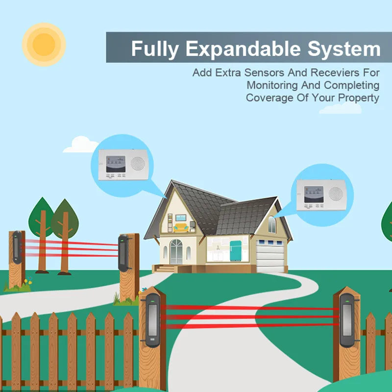 HTZSAFE Solar Beam Driveway Alarm System With 800m Wireless 100m Sensor Range