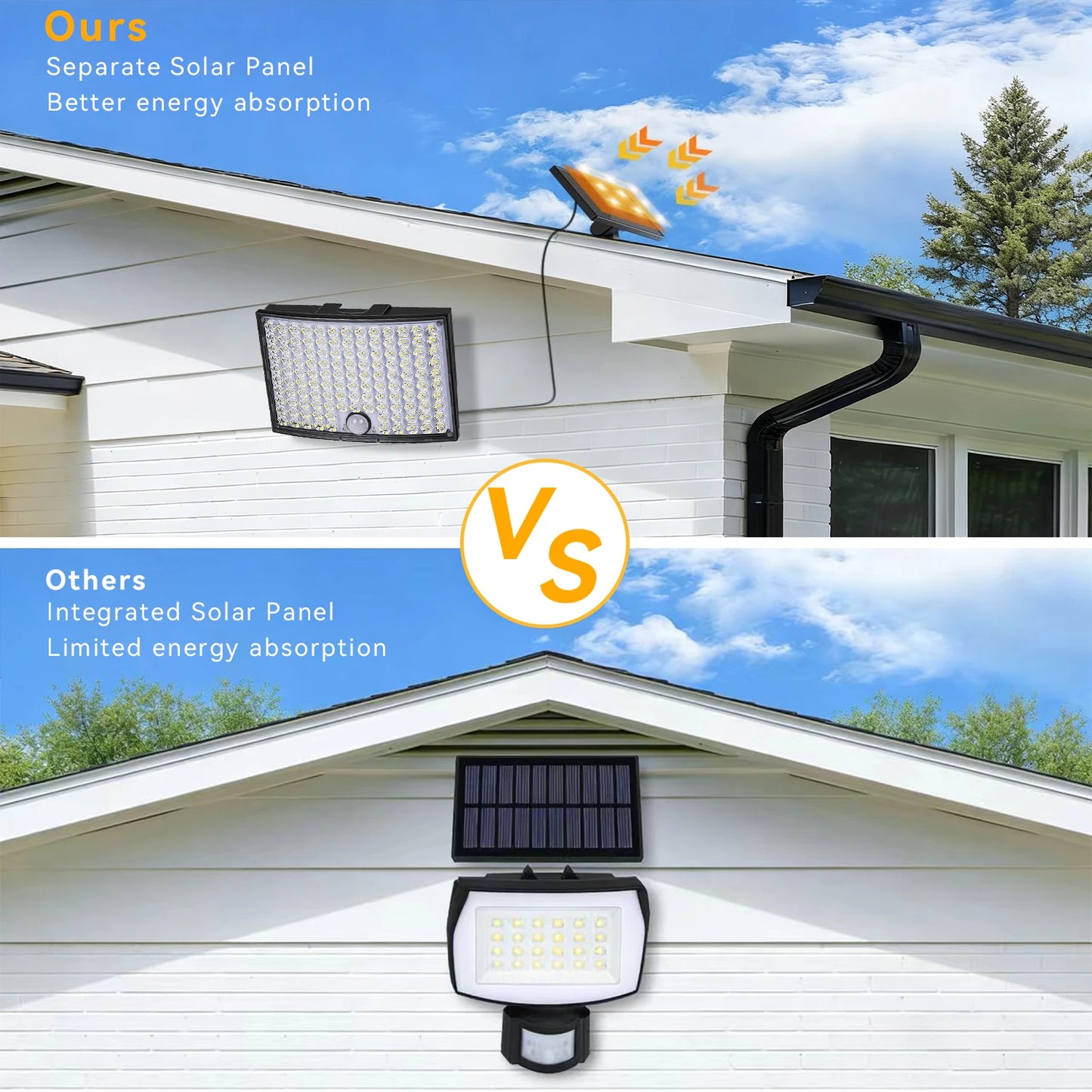 Ghustar 138LED Solar Motion Sensor Light Outdoor Security Lamp IP65