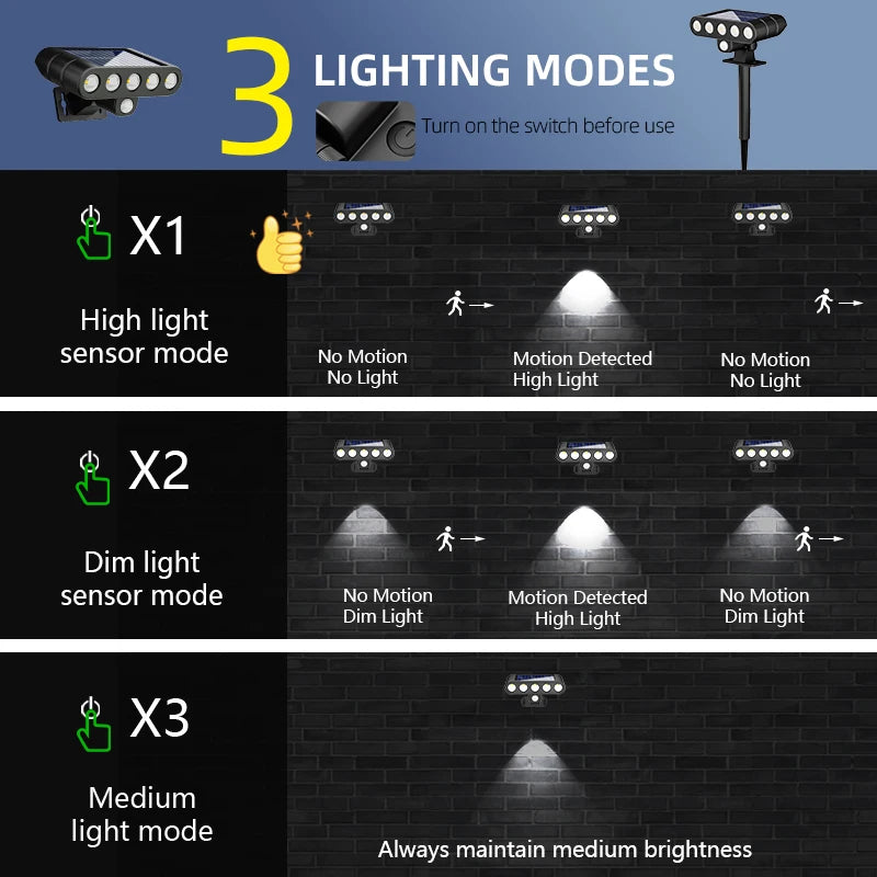 FAMCDC Solar Powered Outdoor Wall Light LED With Motion Sensor