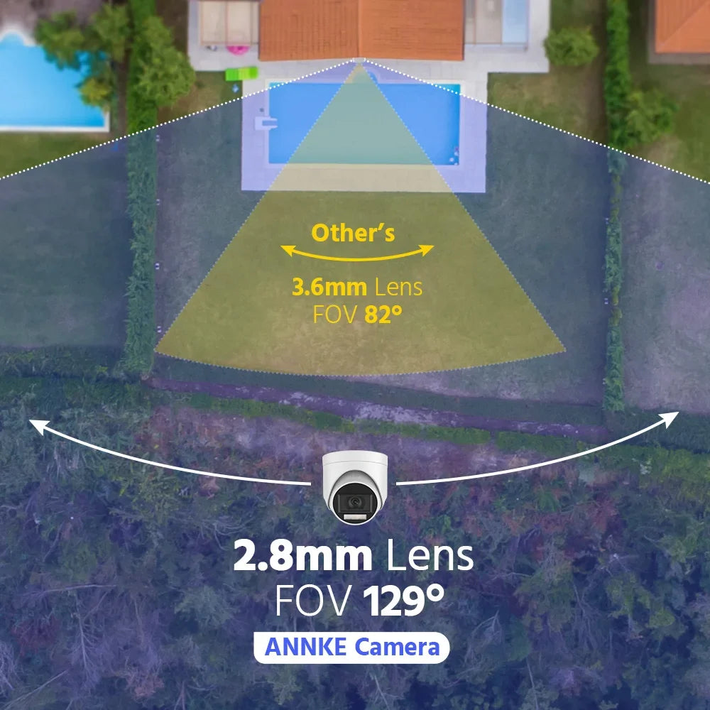 ANNKE 4PCS 5MP TVI CCTV Kit With White Visual Light Alarm Outdoor Weatherproof